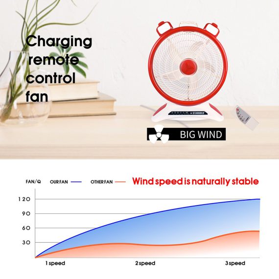 Stargold 14 Inch Rechargeable Table Fan With Remote Control SG-4048