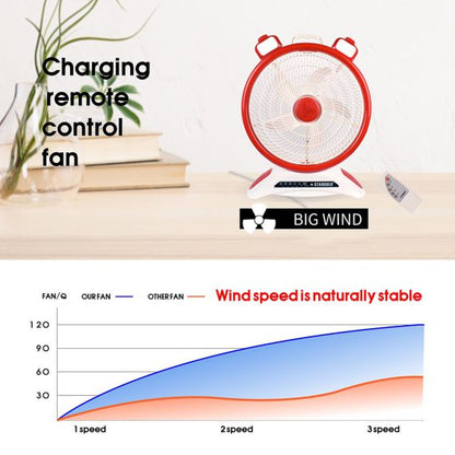 Stargold 14 Inch Rechargeable Table Fan With Remote Control SG-4048